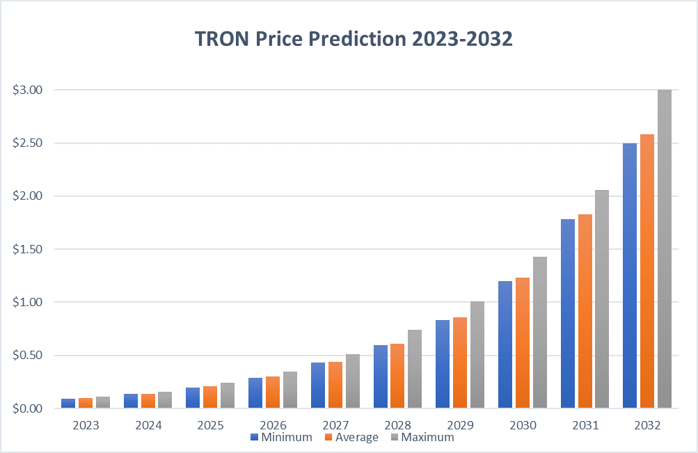 TRX 