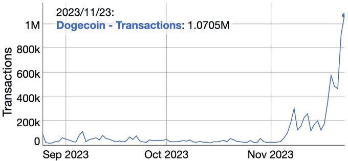 Tin vắn Crypto