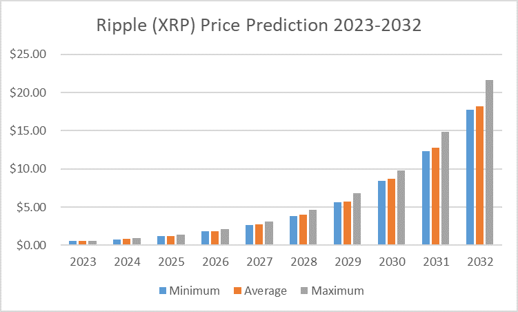 XRP 