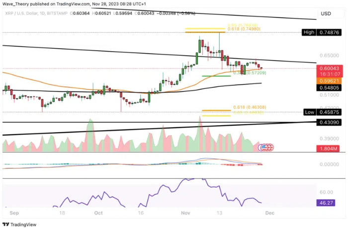 XRP