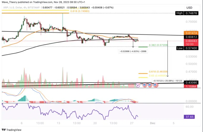 XRP