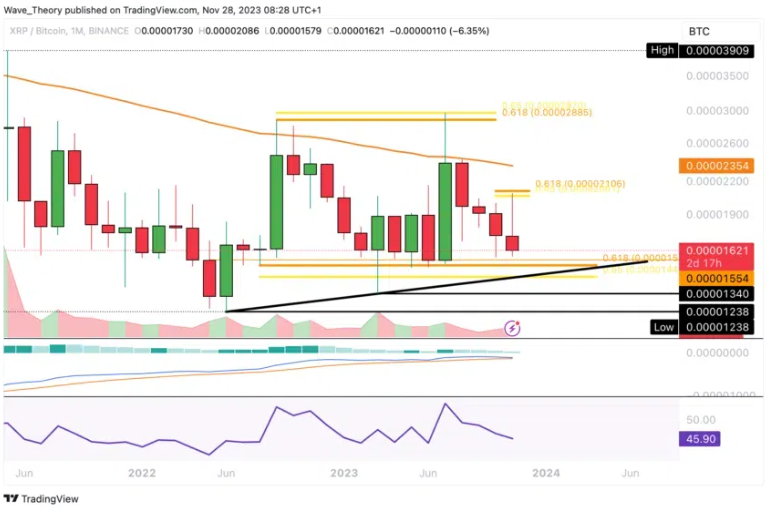 XRP