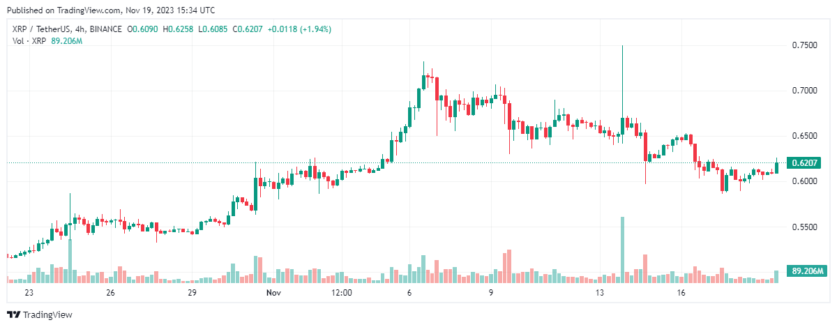 xrp