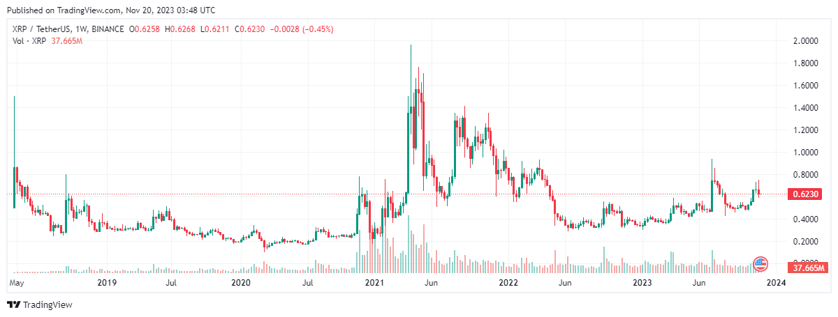 Bitcoin, ETH, altcoin