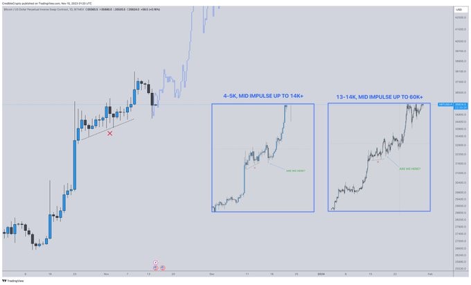 altcoin 