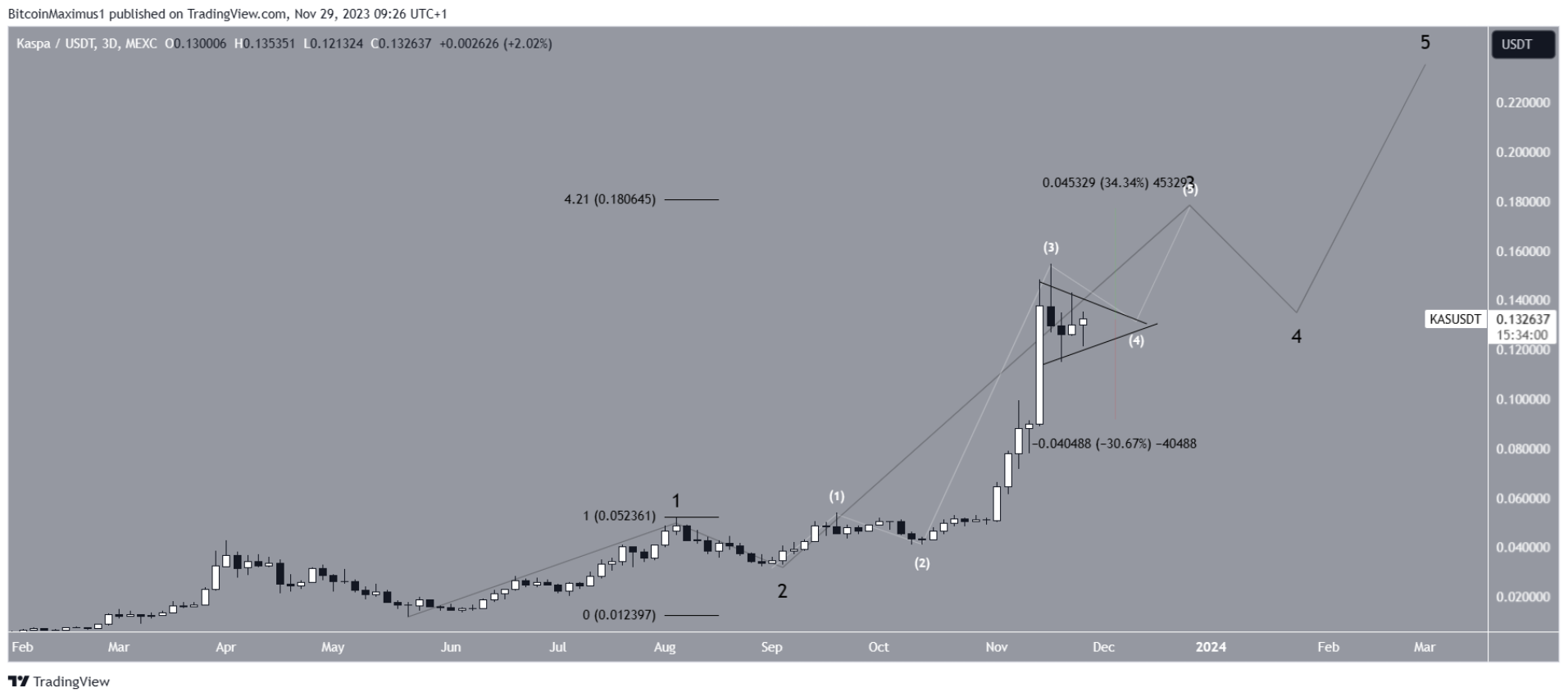 altcoin-tang