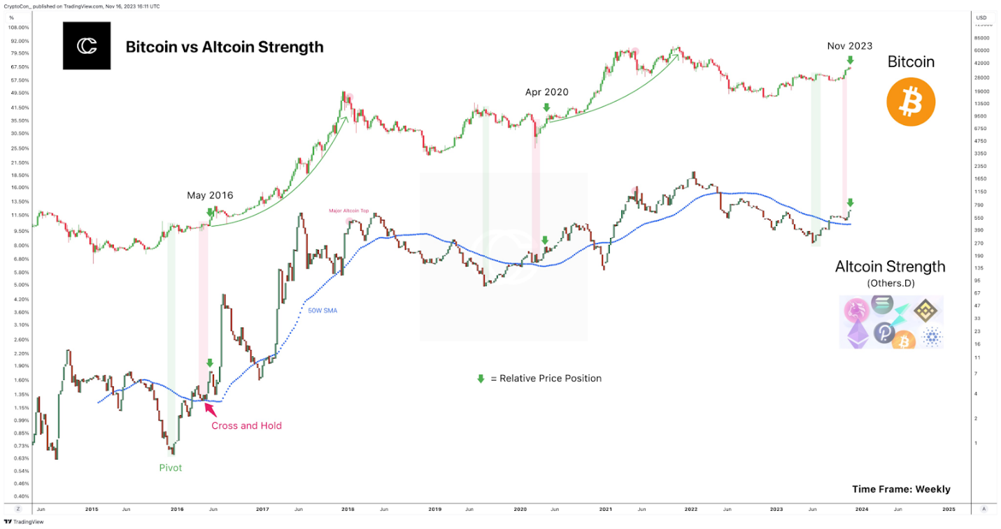 altcoin