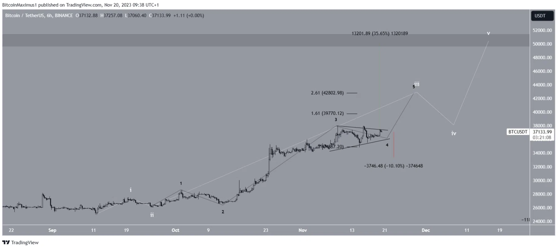 btc-tang