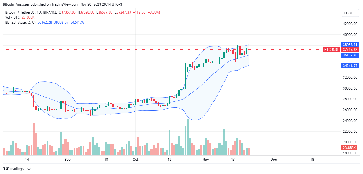 bitcoin