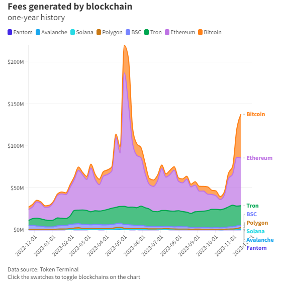 bitcoin