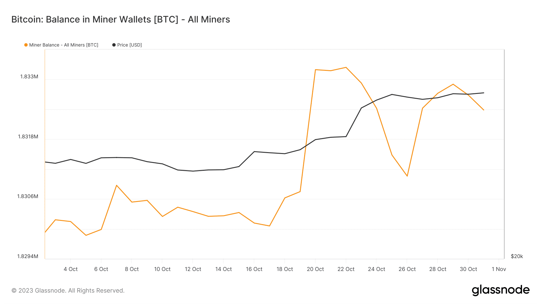 bitcoin
