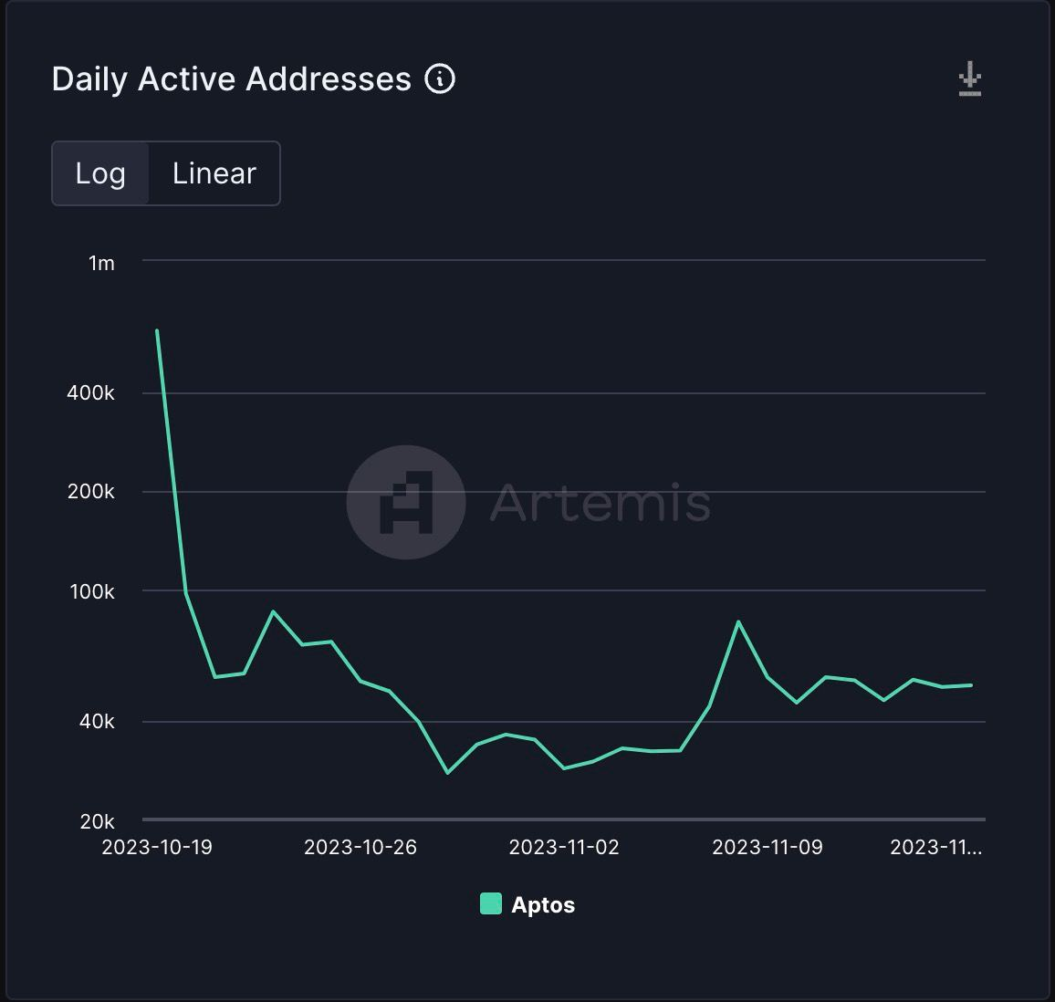 tin vắn crypto