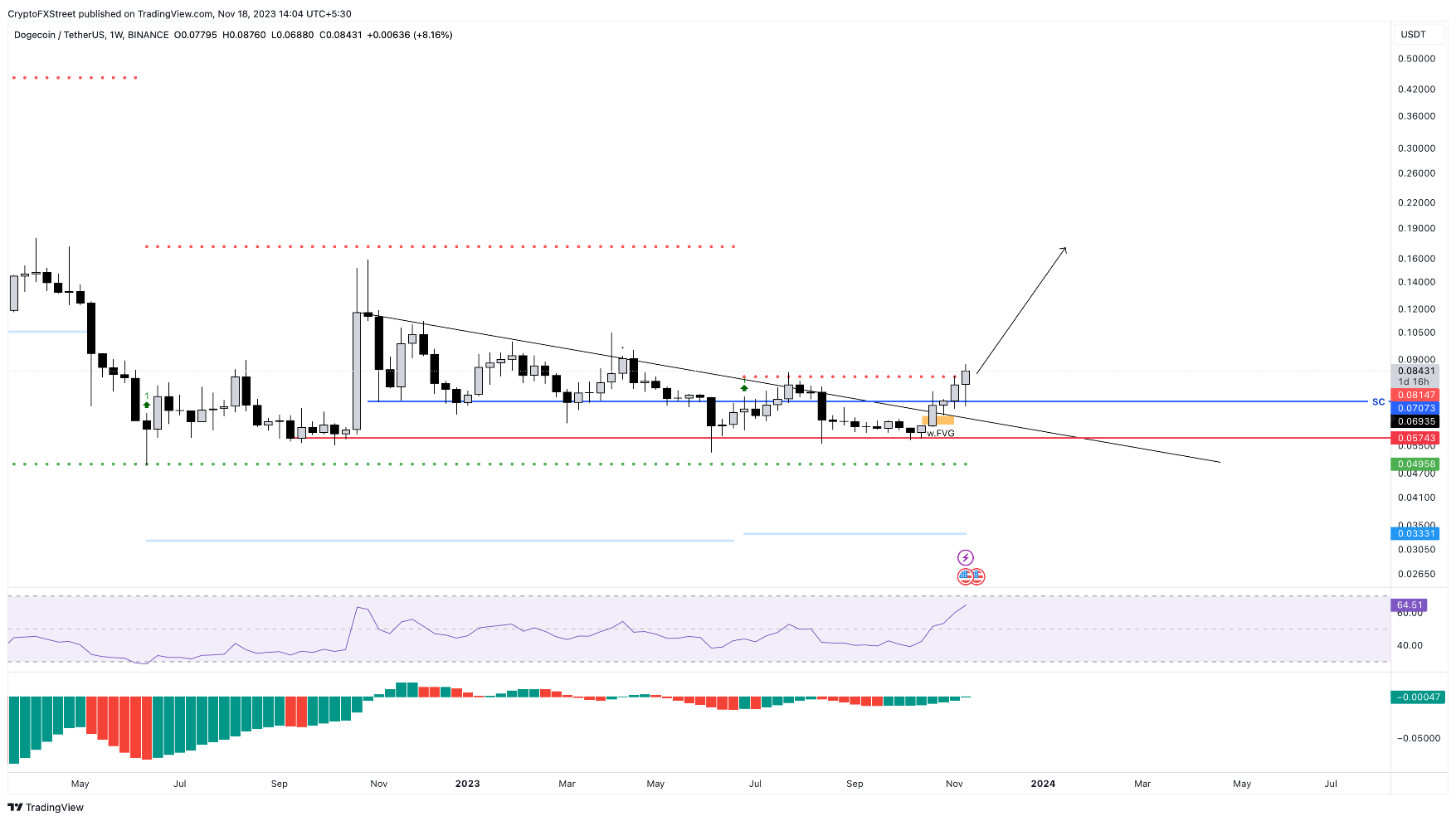 tin vắn crypto