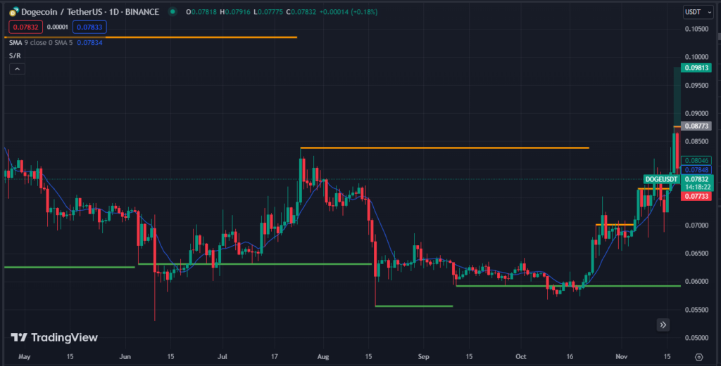 memecoin 