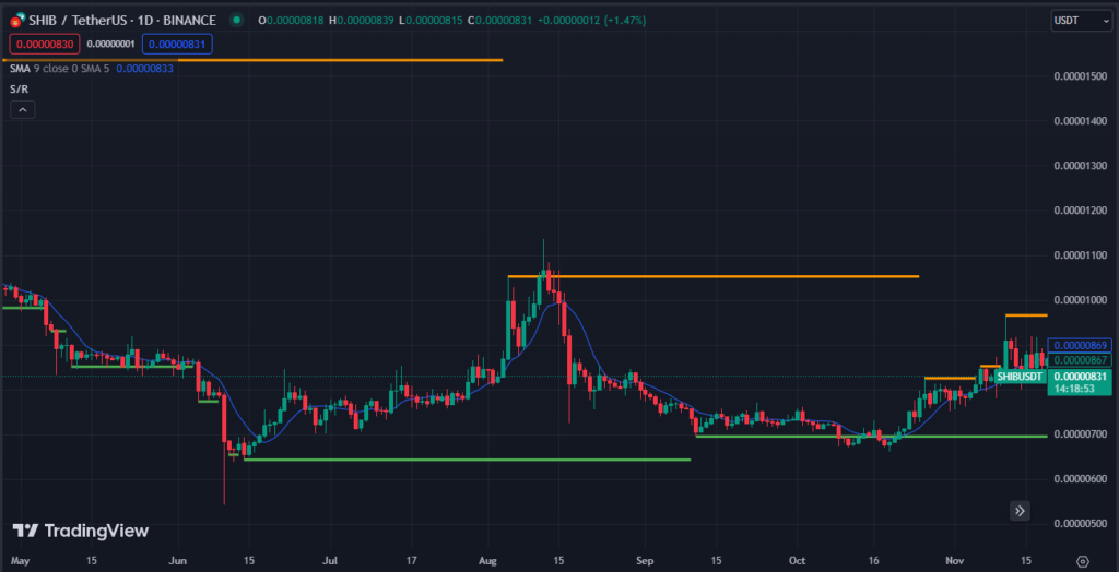 memecoin 