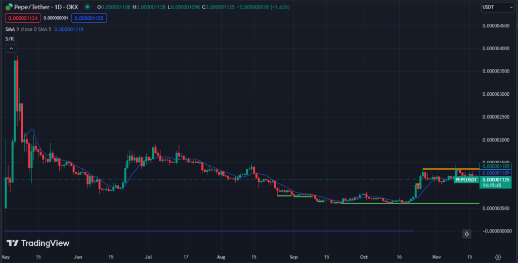 memecoin 