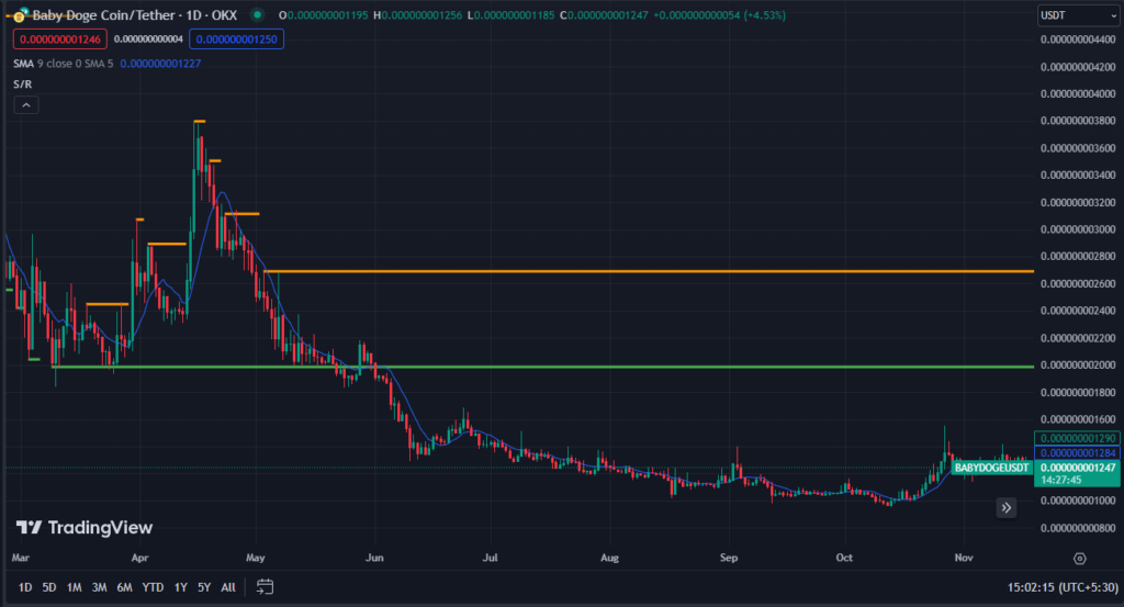 memecoin 