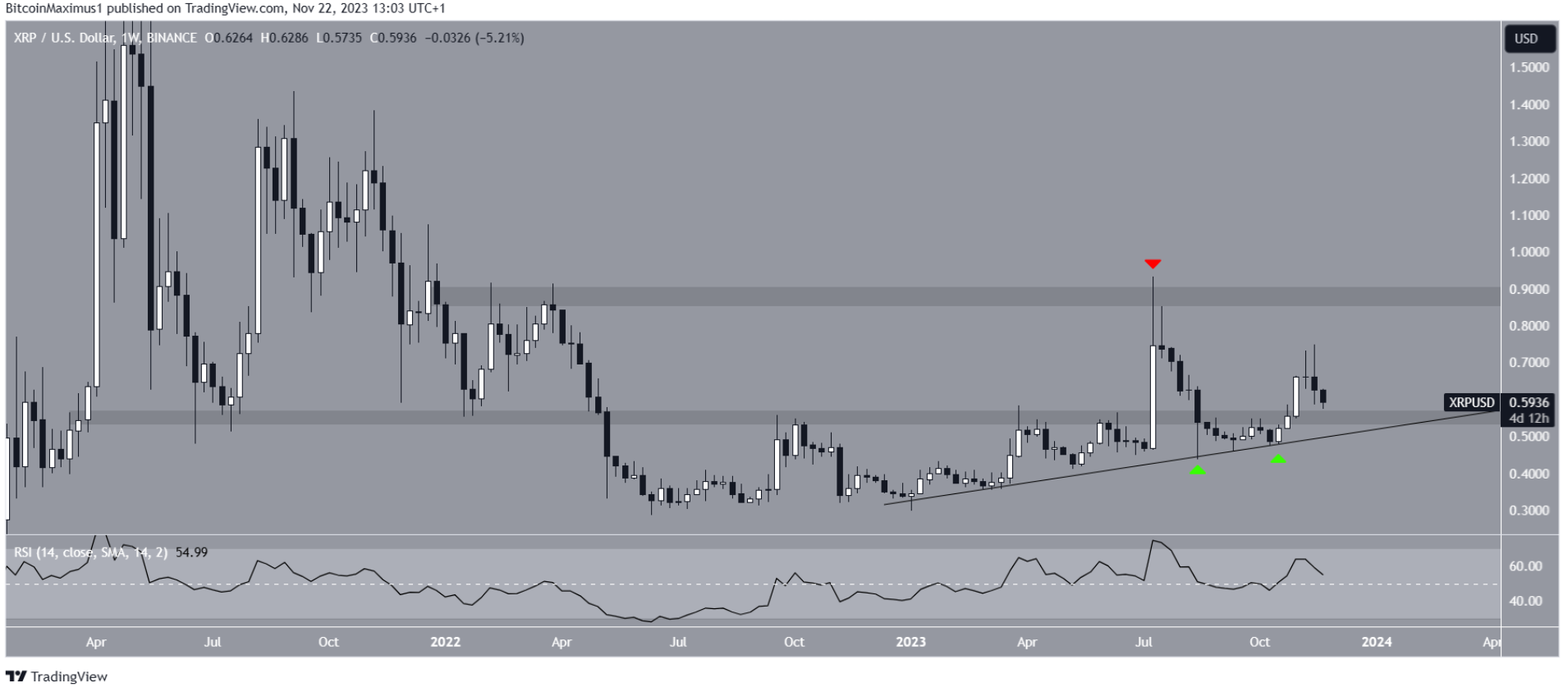 xrp-tang