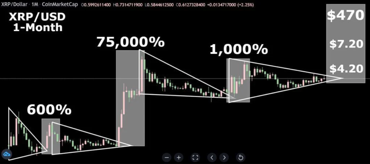 xrp-tang