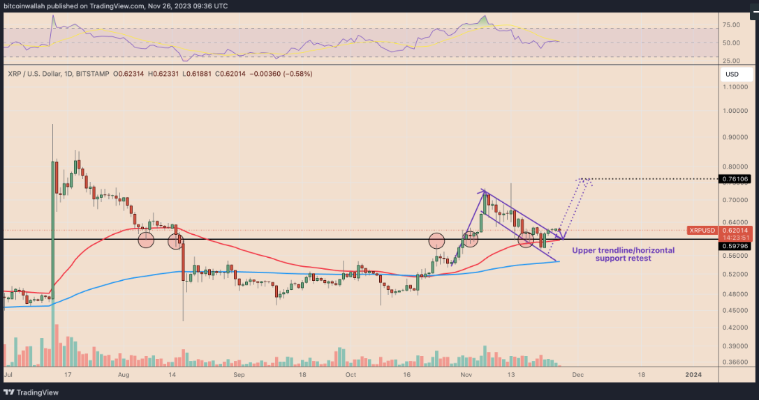 xrp
