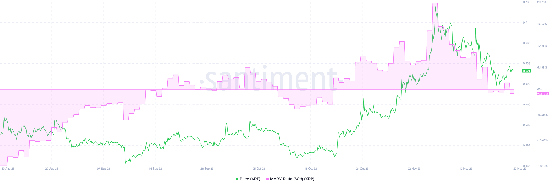 xrp