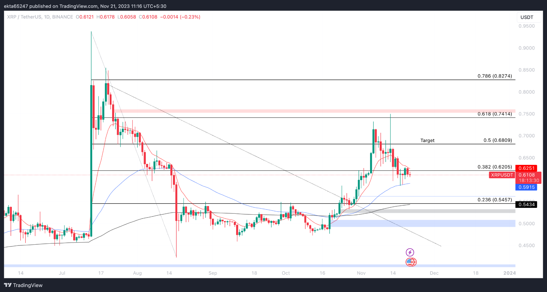 xrp