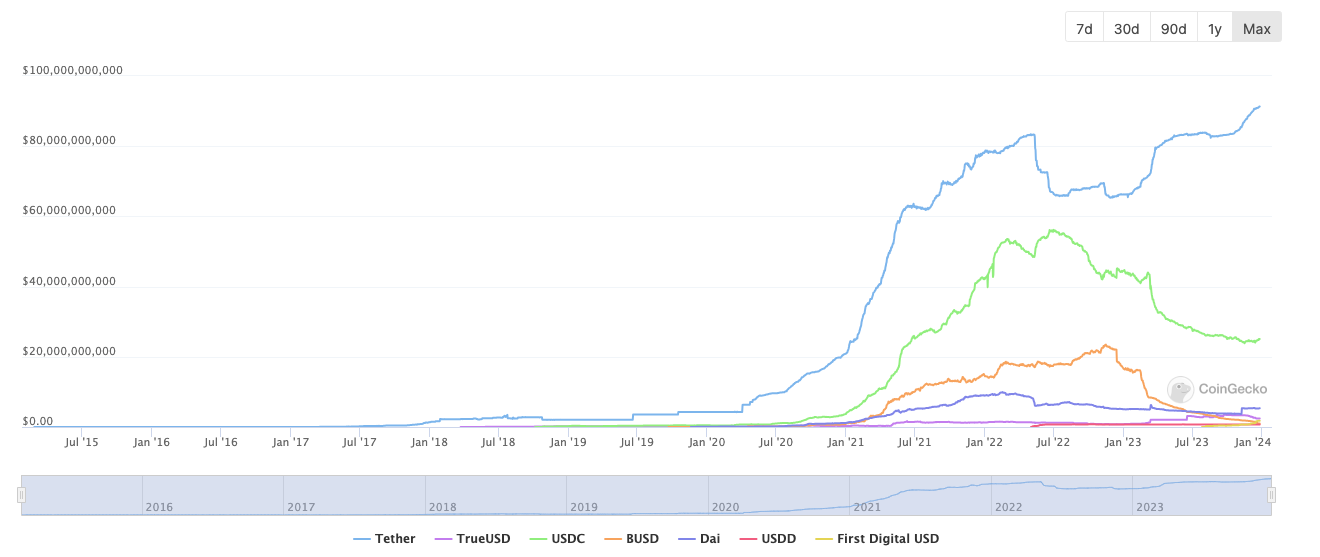 Luat stablecoin