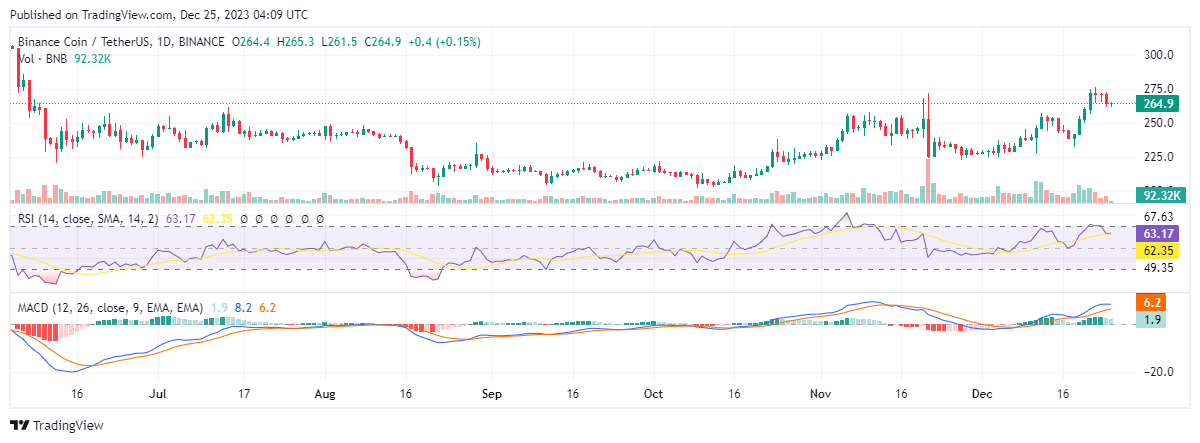binance