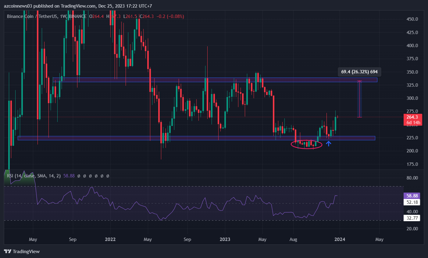 bnb-up
