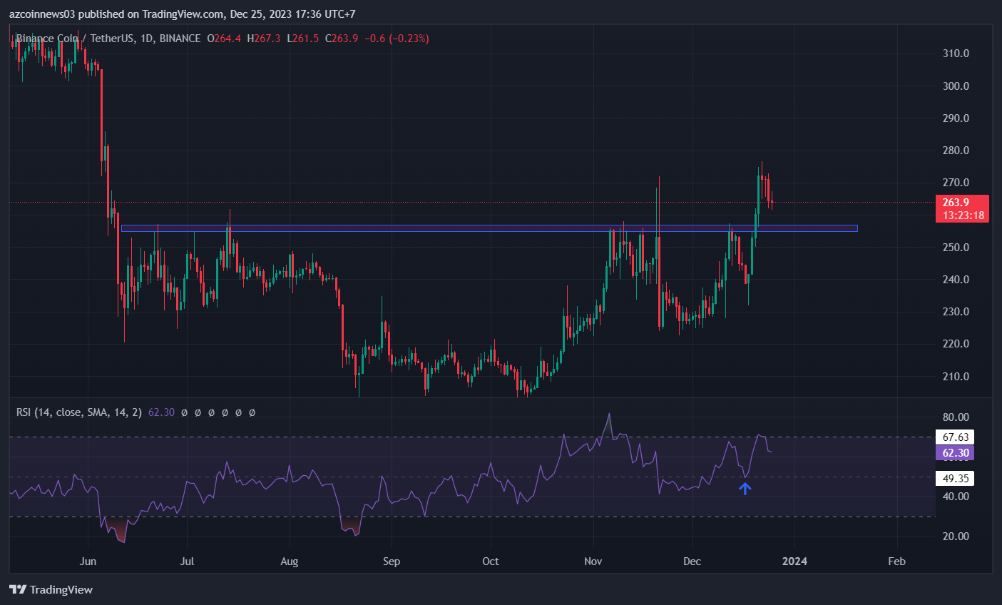 bnb-up