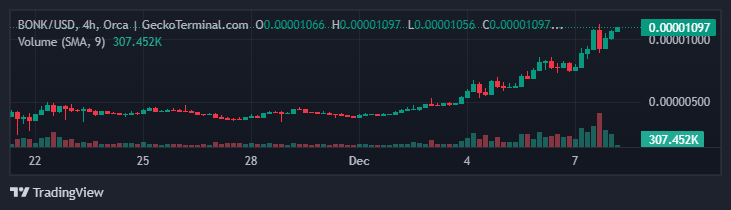 memecoin