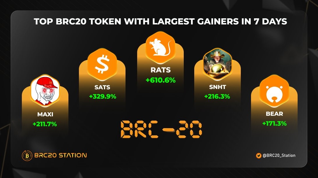 BRC-20