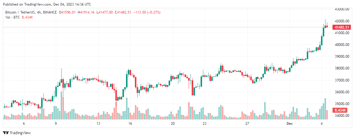 bitcoin