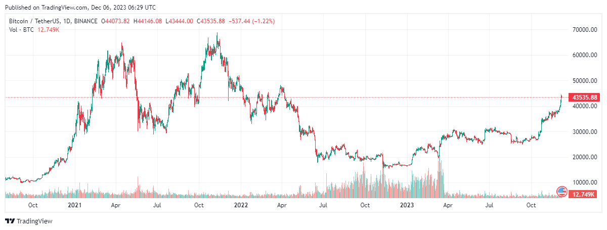 bitcoin