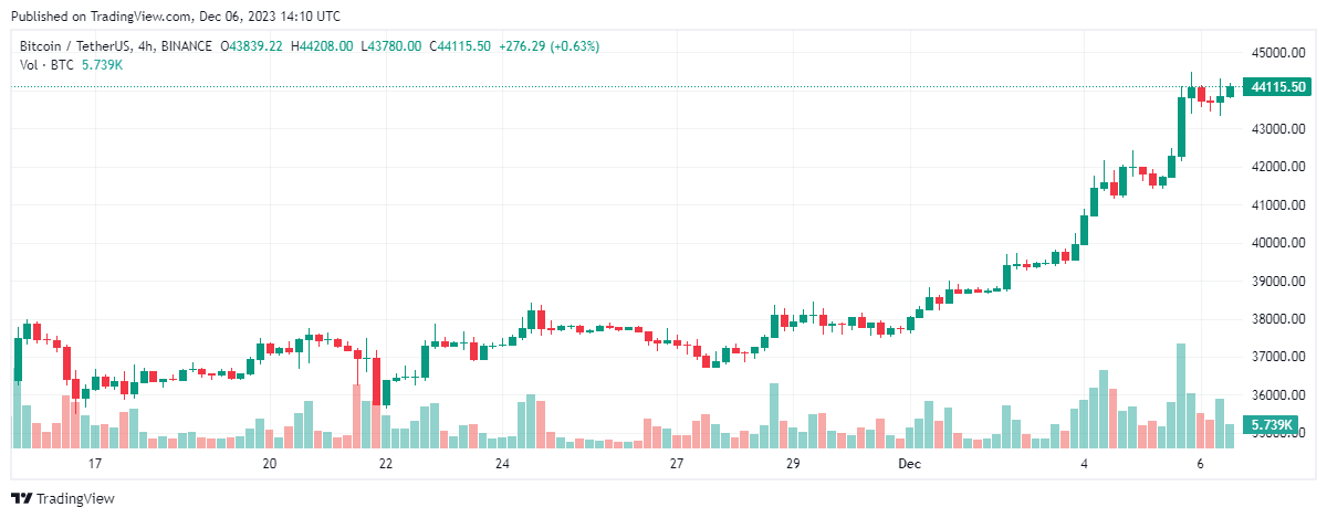 Bitcoin
