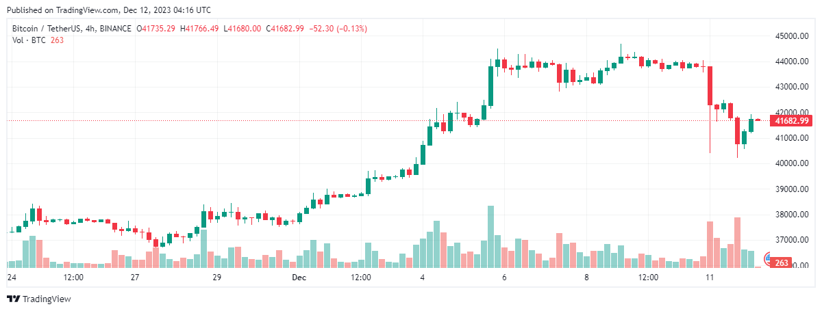 bitcoin