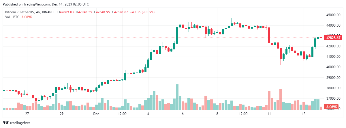 bitcoin