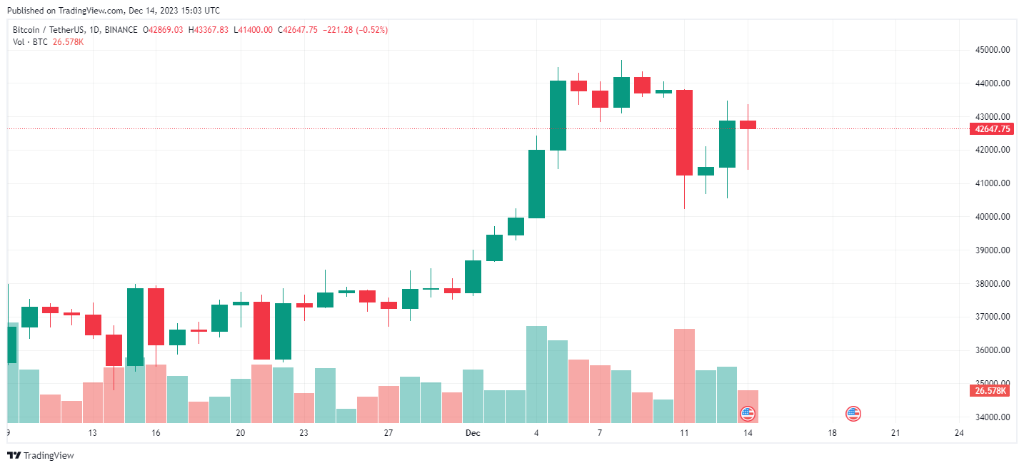BTC