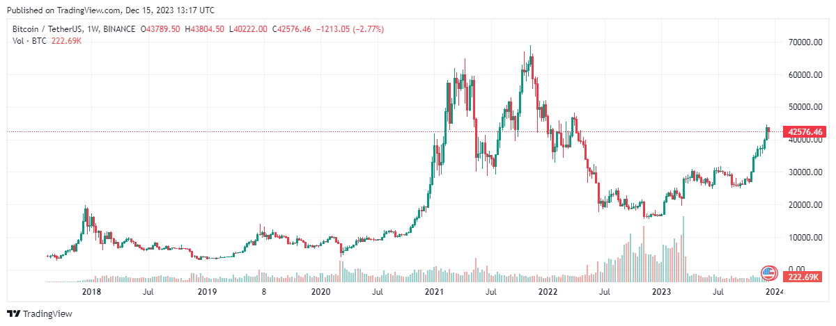 bitcoin