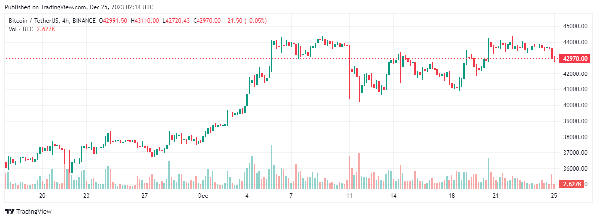 bitcoin