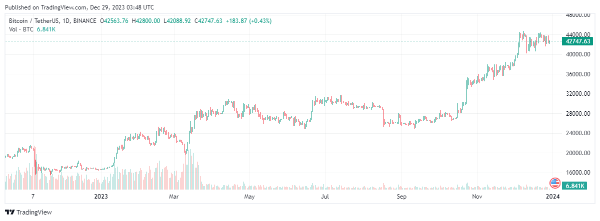 bitcoin