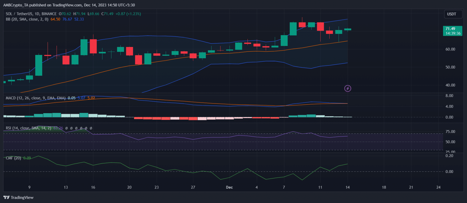 Solana (SOL) liệu có vượt mặt XRP không?
