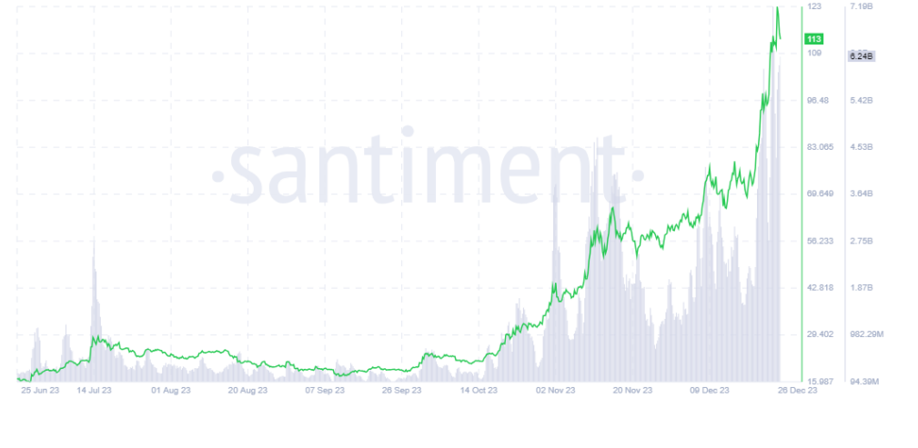 SOL có thể Flip ETH sau khi vượt qua XRP và BNB không?
