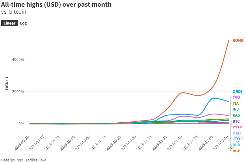 Bitcoin