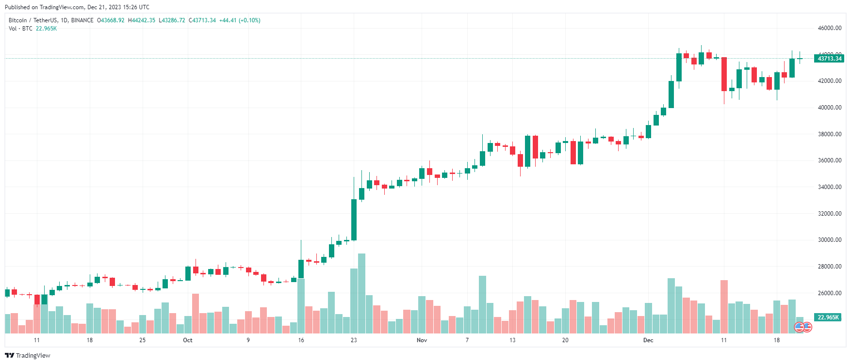 Bitcoin 