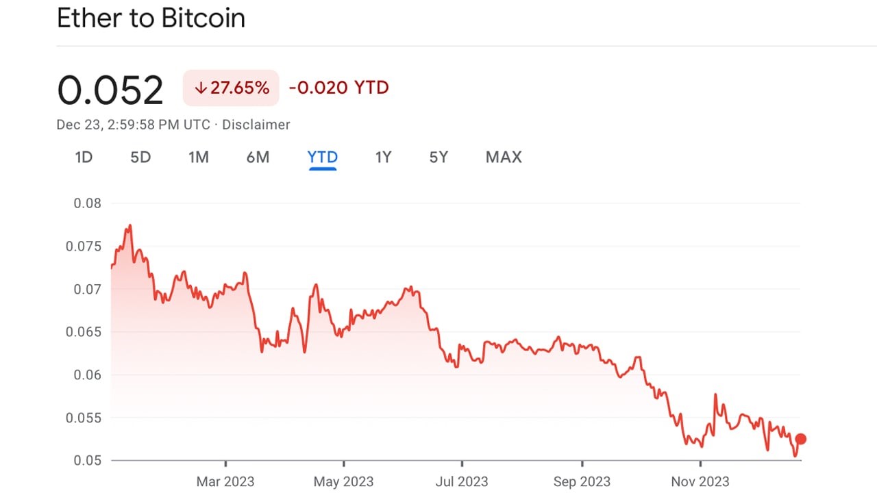Bitcoin