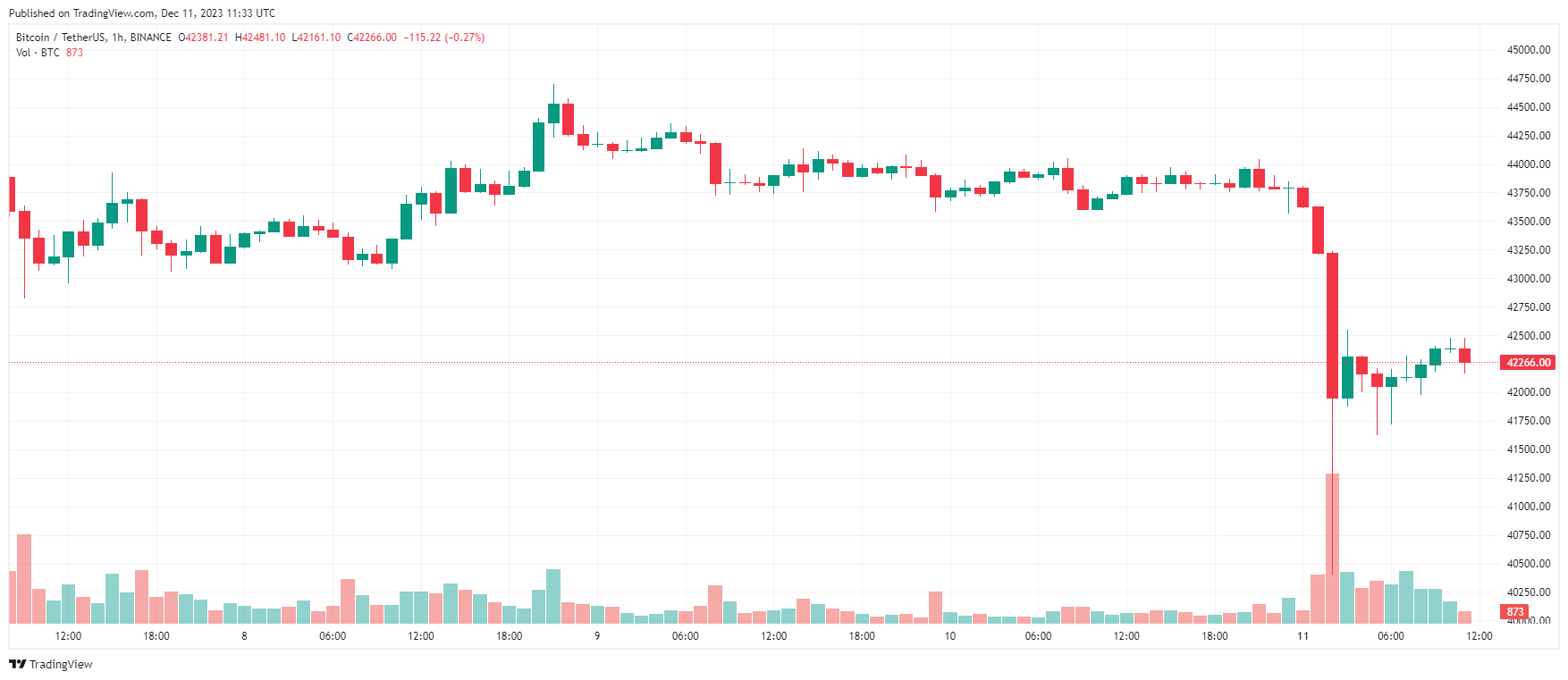 Bitcoin