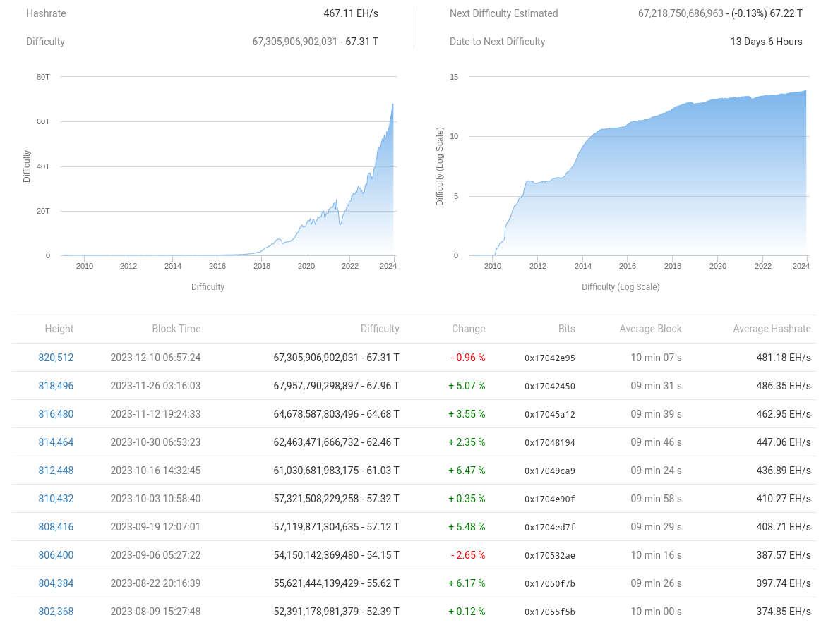 Bitcoin