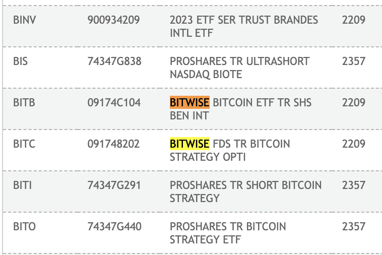 Bitcoin