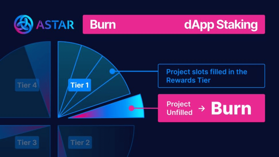 Tìm hiểu các dự án tiêu biểu trong hệ sinh thái Polkadot